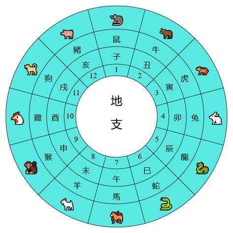 天干地支時間